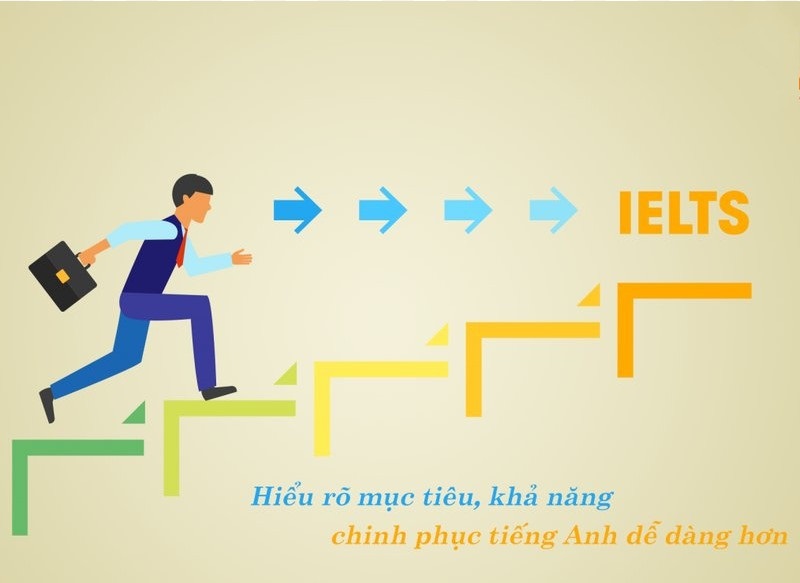 luyện thi ielts